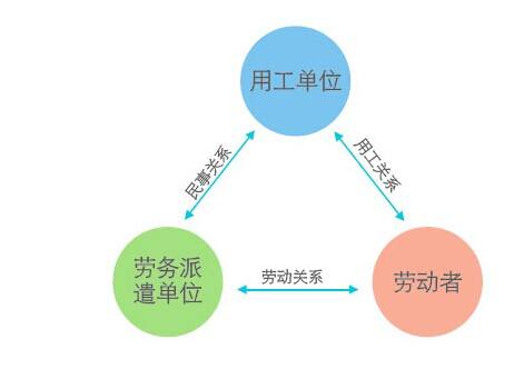注册建筑劳务公司需要多久